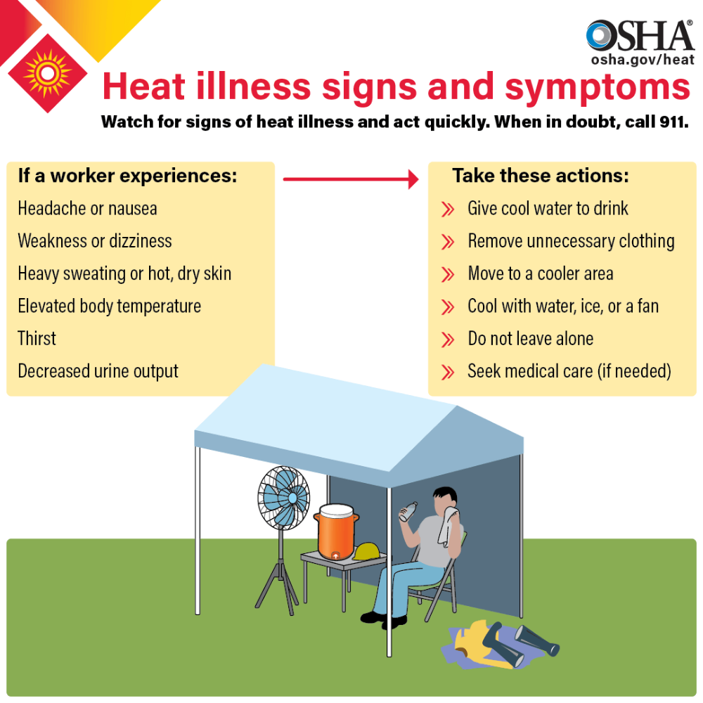  osha heat illness symptoms